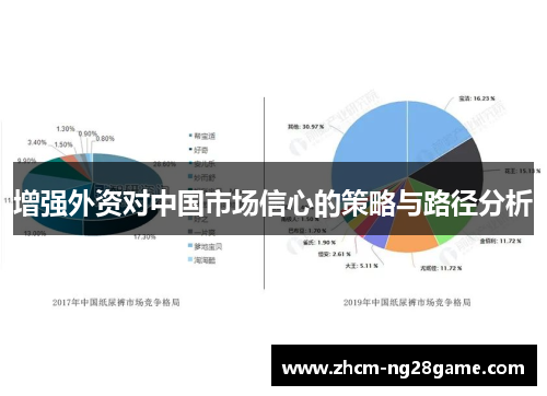 增强外资对中国市场信心的策略与路径分析