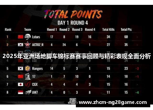 2025年亚洲场地脚车锦标赛赛事回顾与精彩表现全面分析