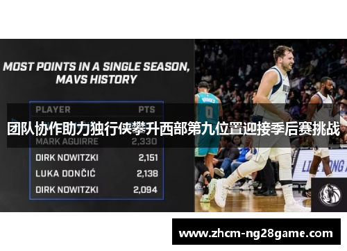 团队协作助力独行侠攀升西部第九位置迎接季后赛挑战