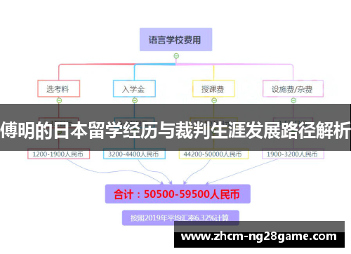 傅明的日本留学经历与裁判生涯发展路径解析