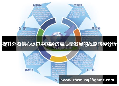 提升外资信心促进中国经济高质量发展的战略路径分析