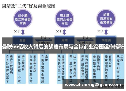 曼联66亿收入背后的战略布局与全球商业帝国运作揭秘