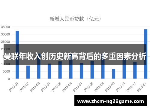 曼联年收入创历史新高背后的多重因素分析