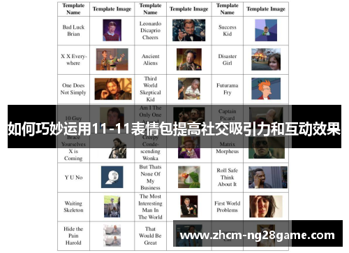 如何巧妙运用11-11表情包提高社交吸引力和互动效果