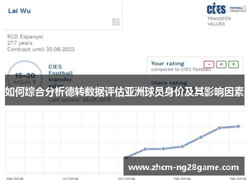 如何综合分析德转数据评估亚洲球员身价及其影响因素