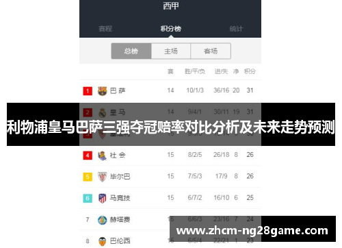 利物浦皇马巴萨三强夺冠赔率对比分析及未来走势预测