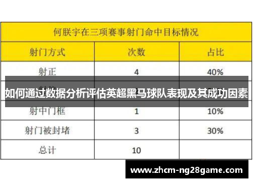 如何通过数据分析评估英超黑马球队表现及其成功因素