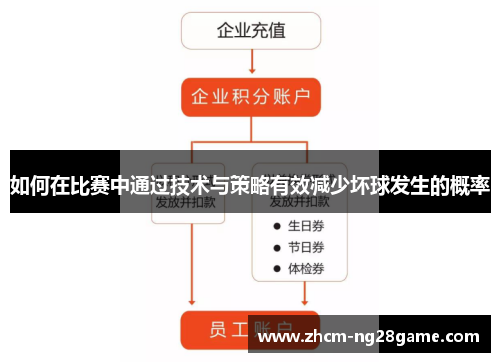 如何在比赛中通过技术与策略有效减少坏球发生的概率