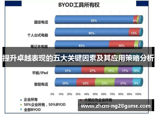 提升卓越表现的五大关键因素及其应用策略分析