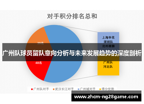 广州队球员留队意向分析与未来发展趋势的深度剖析