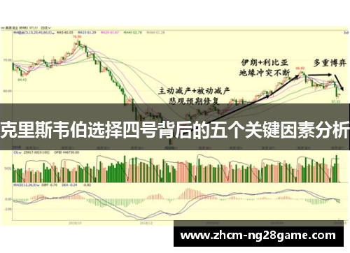 克里斯韦伯选择四号背后的五个关键因素分析