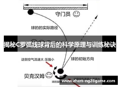 揭秘C罗弧线球背后的科学原理与训练秘诀