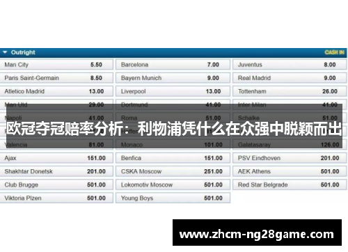 欧冠夺冠赔率分析：利物浦凭什么在众强中脱颖而出