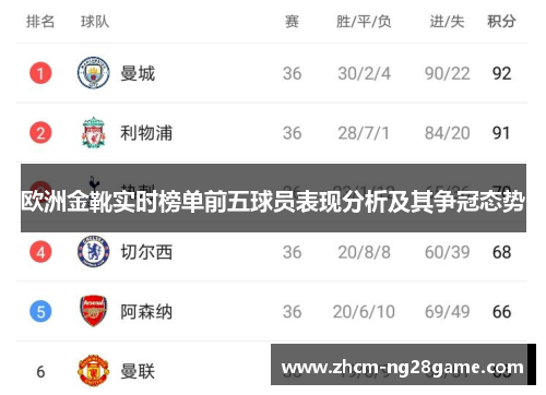 欧洲金靴实时榜单前五球员表现分析及其争冠态势