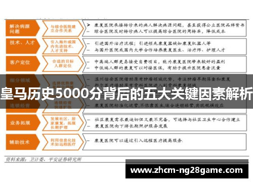 皇马历史5000分背后的五大关键因素解析