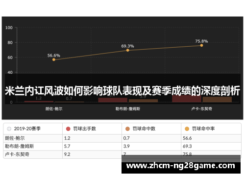 米兰内讧风波如何影响球队表现及赛季成绩的深度剖析