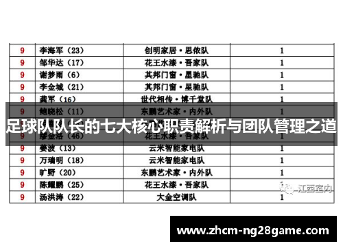 足球队队长的七大核心职责解析与团队管理之道
