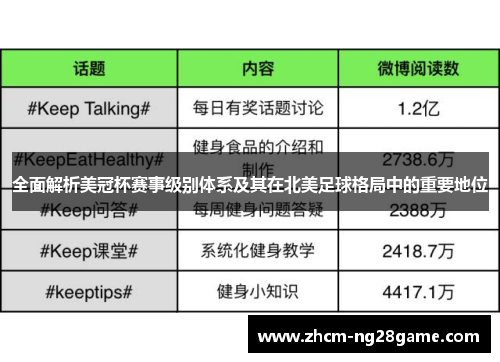 全面解析美冠杯赛事级别体系及其在北美足球格局中的重要地位