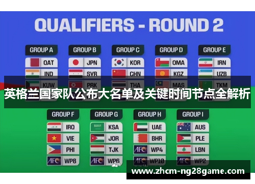 英格兰国家队公布大名单及关键时间节点全解析