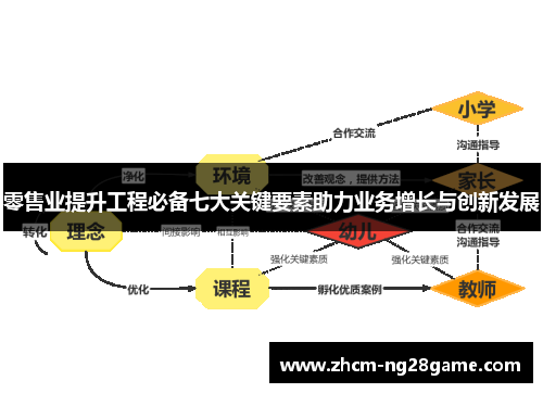 零售业提升工程必备七大关键要素助力业务增长与创新发展