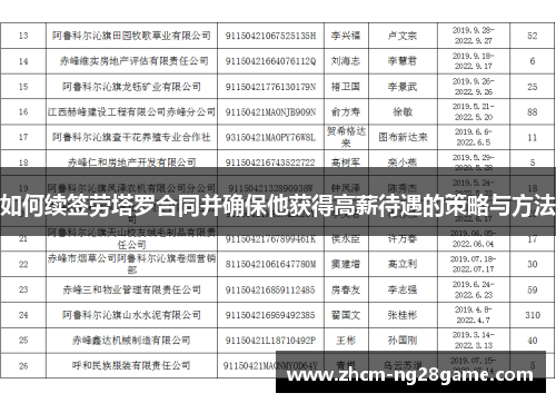 如何续签劳塔罗合同并确保他获得高薪待遇的策略与方法