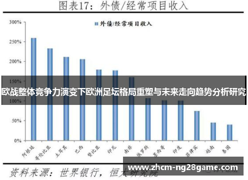 欧战整体竞争力演变下欧洲足坛格局重塑与未来走向趋势分析研究 欧战整体竞争力演变下欧洲足坛格局重塑与未来走向趋势分析研究